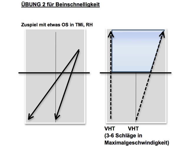 Übung 2 für Beinschnelligkeit